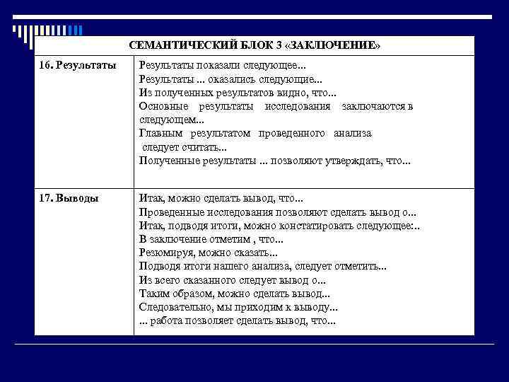 СЕМАНТИЧЕСКИЙ БЛОК 3 «ЗАКЛЮЧЕНИЕ» 16. Результаты показали следующее. . . Результаты. . . оказались
