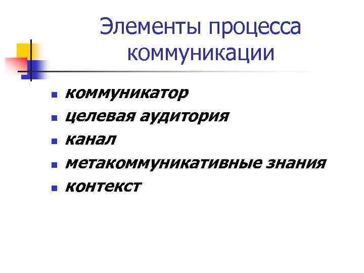 Элементы процесса коммуникации n n n коммуникатор целевая аудитория канал метакоммуникативные знания контекст 