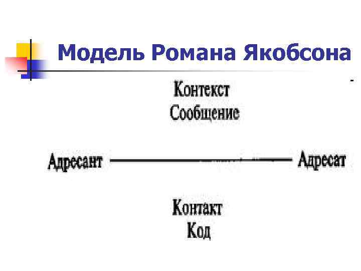 Схема коммуникации якобсона