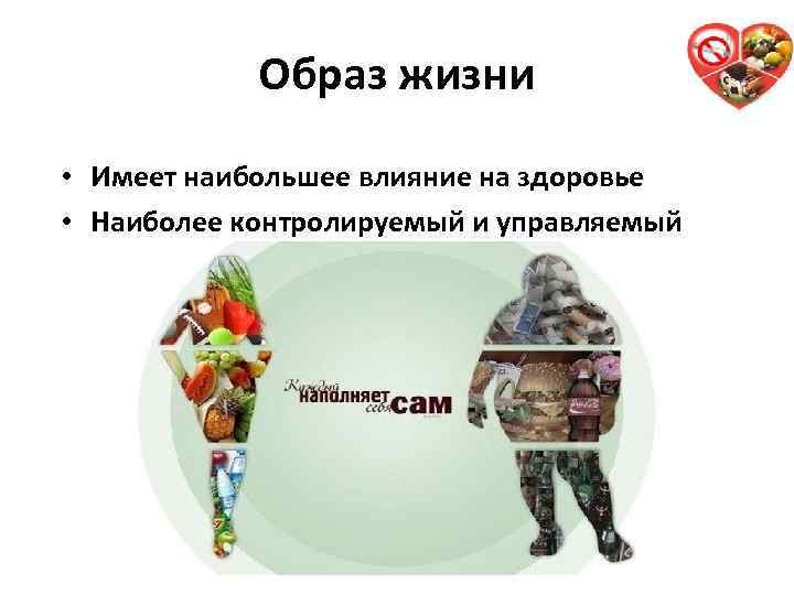 Образ жизни • Имеет наибольшее влияние на здоровье • Наиболее контролируемый и управляемый 19