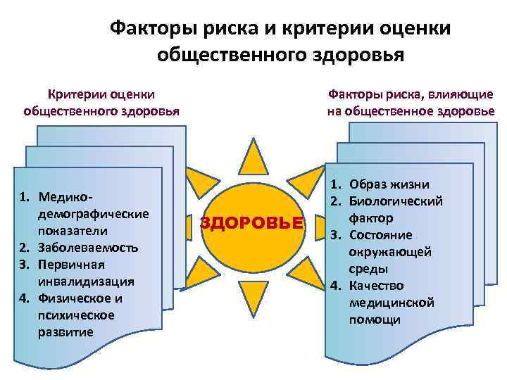 План мероприятий по сохранению и укреплению здоровья и коррекции факторов риска