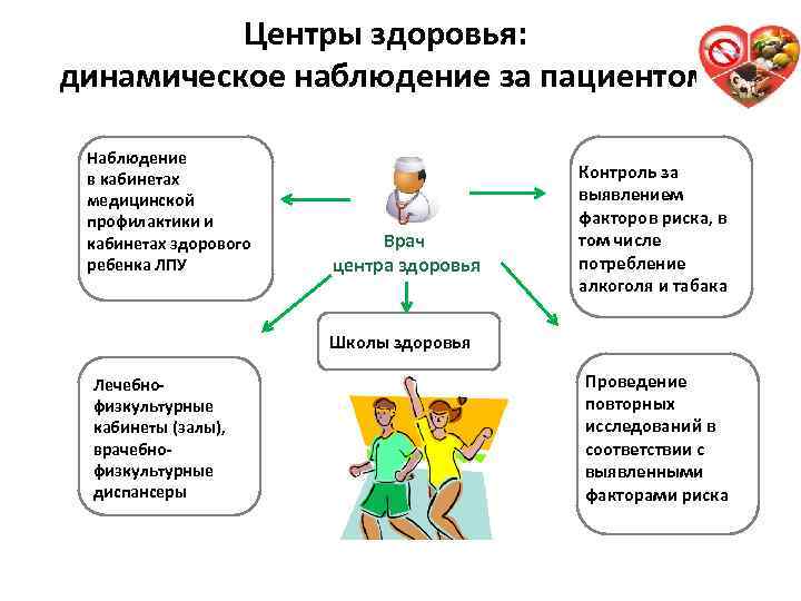 Схема виды здоровья