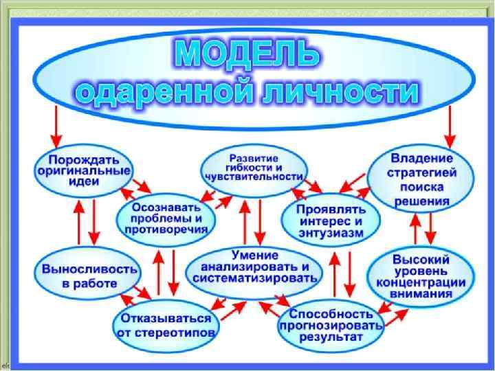 Банк одаренных детей в школе образец