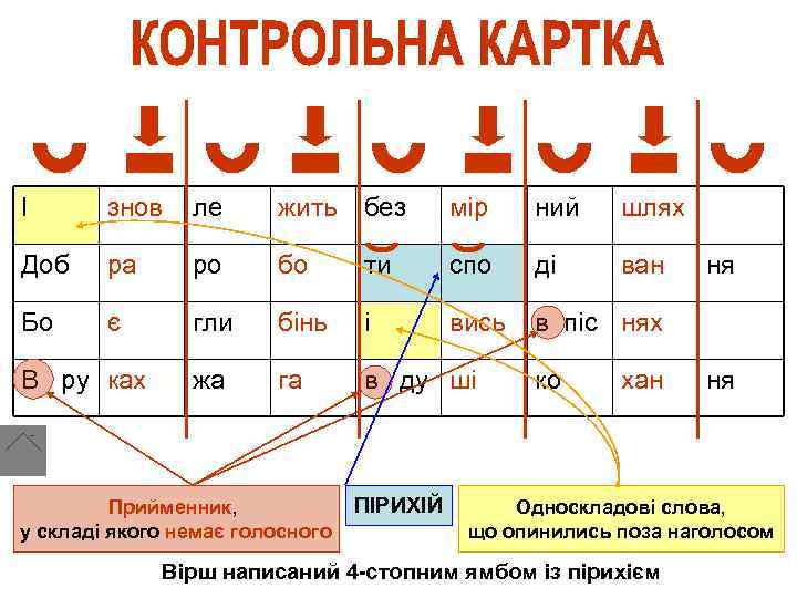 І знов ле жить без мір ний шлях Доб ра ро бо ти спо