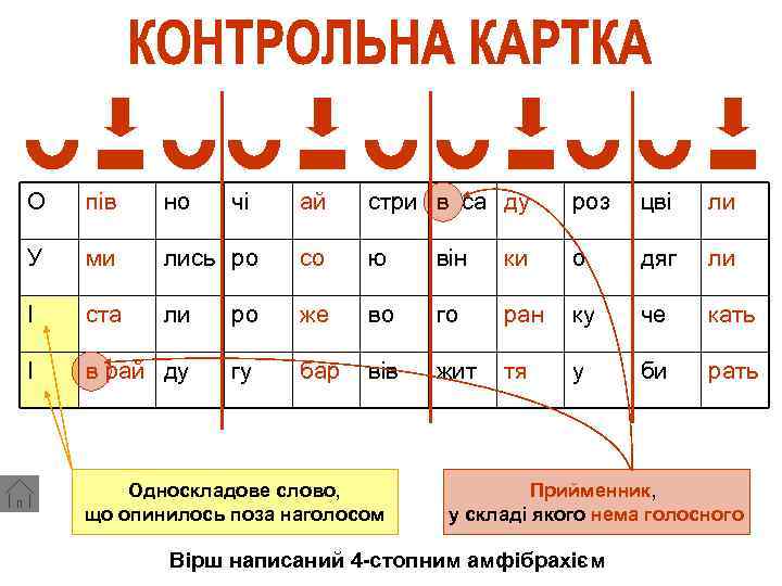 О пів но У ми І ста І чі ай стри в са ду