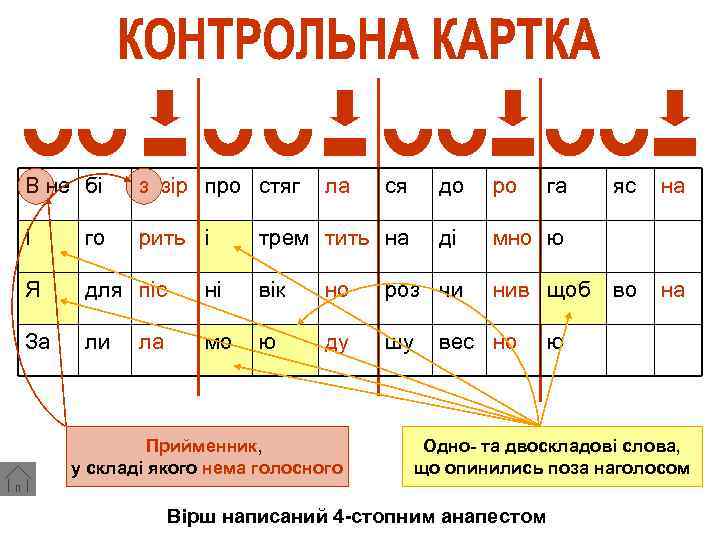 В не бі з зір про стяг І го рить і Я для піс