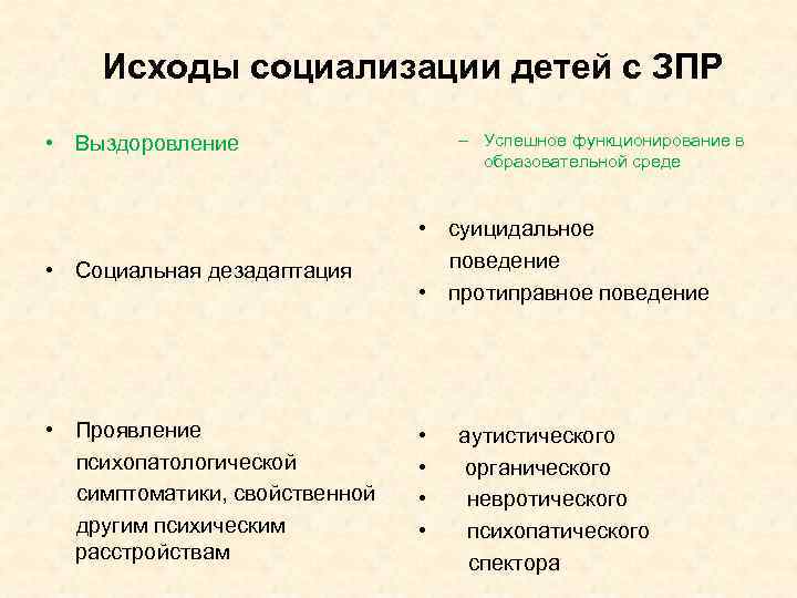 Исходы социализации детей с ЗПР • Выздоровление – Успешное функционирование в образовательной среде •
