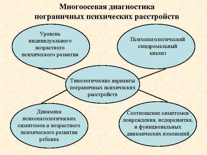 Схемы психологического профиля синдрома семейной изоляции