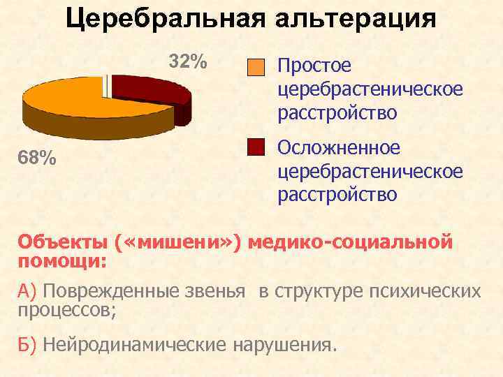 Церебральная альтерация 32% 68% Простое церебрастеническое расстройство Осложненное церебрастеническое расстройство Объекты ( «мишени» )