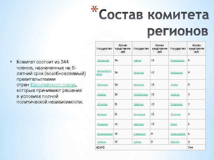 * Государство • Комитет состоит из 344 членов, назначенных на 5 летний срок (возобновляемый)