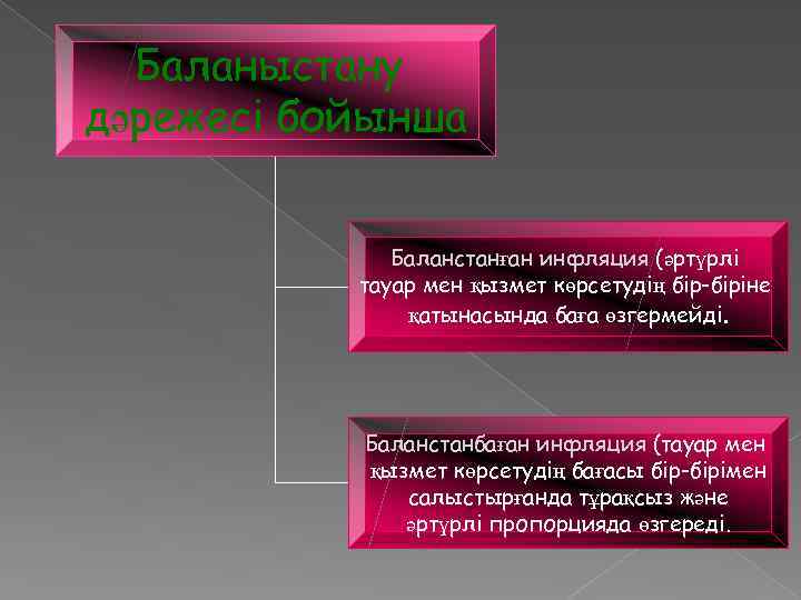 Баланыстану дәрежесі бойынша Баланстанған инфляция (әртүрлі тауар мен қызмет көрсетудің бір-біріне қатынасында баға өзгермейді.
