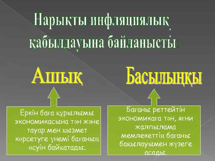 Еркін баға құрылымы экономикасына тән және тауар мен қызмет көрсетуге үнемі бағаның өсуін байқатады.