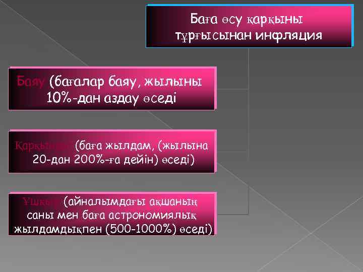 Баға өсу қарқыны тұрғысынан инфляция Баяу (бағалар баяу, жылыны 10%-дан аздау өседі Қарқынды (баға