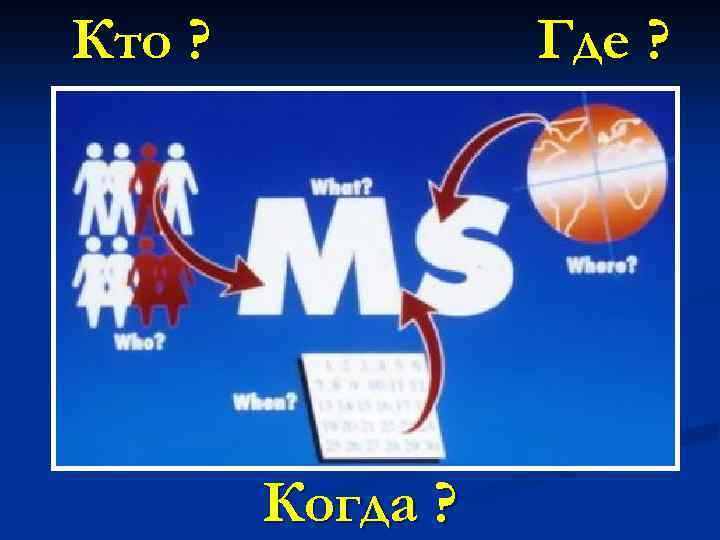Кто ? Где ? Когда ? 