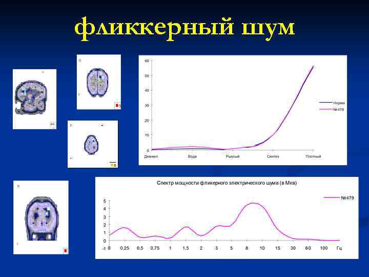 фликкерный шум 