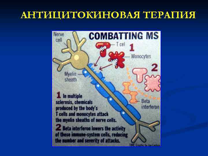 АНТИЦИТОКИНОВАЯ ТЕРАПИЯ 