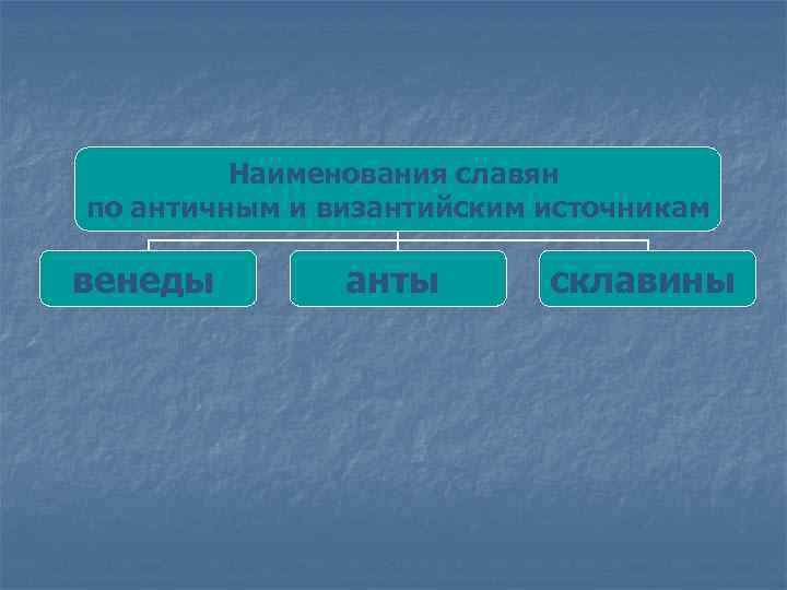 Наименования славян по античным и византийским источникам венеды анты склавины 