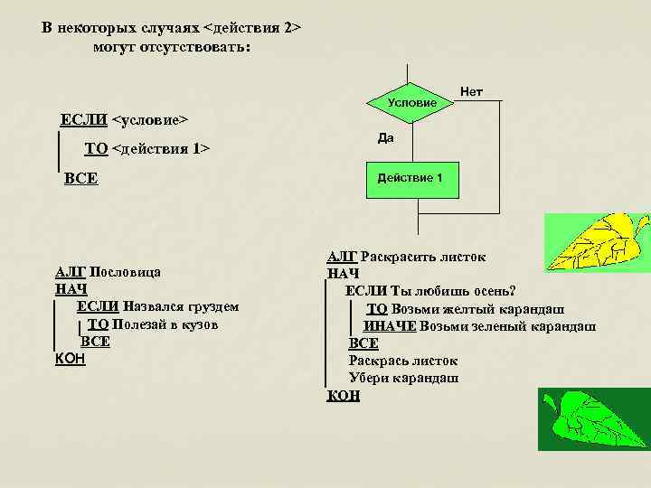 В некоторых случаях <действия 2> могут отсутствовать: Условие Нет ЕСЛИ <условие> ТО <действия 1>