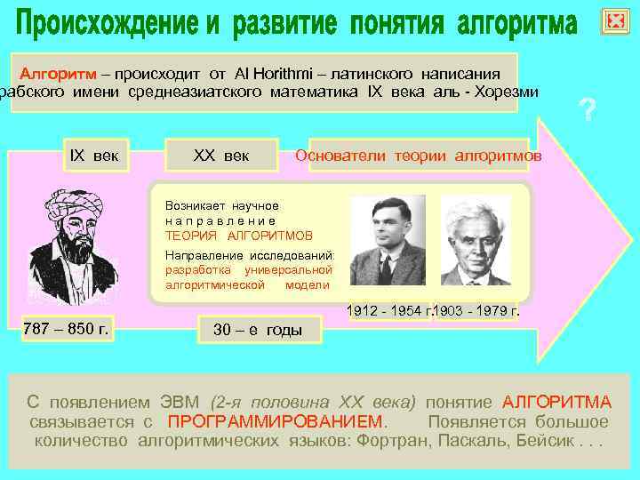ё Алгоритм – происходит от Al Horithmi – латинского написания рабского имени среднеазиатского математика
