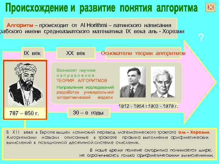 ё Алгоритм – происходит от Al Horithmi – латинского написания рабского имени среднеазиатского математика