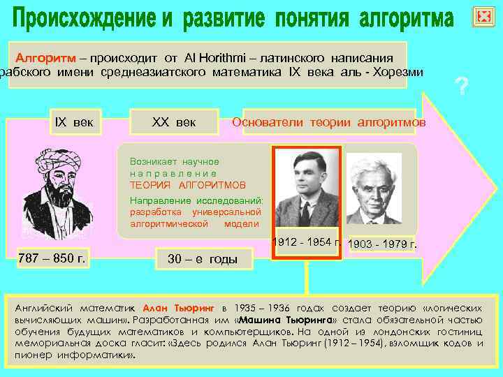 ё Алгоритм – происходит от Al Horithmi – латинского написания рабского имени среднеазиатского математика