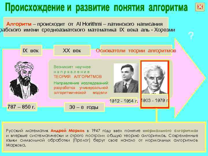 ё Алгоритм – происходит от Al Horithmi – латинского написания рабского имени среднеазиатского математика