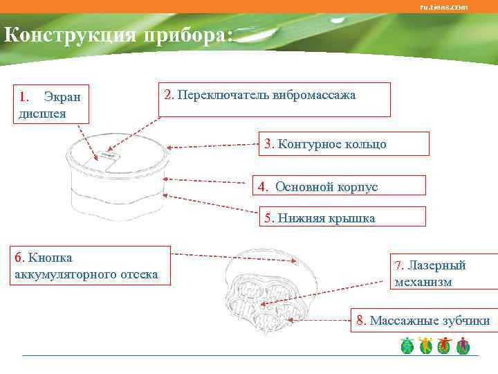 ru. tiens. com Конструкция прибора: 1. Экран дисплея 2. Переключатель вибромассажа 3. Контурное кольцо