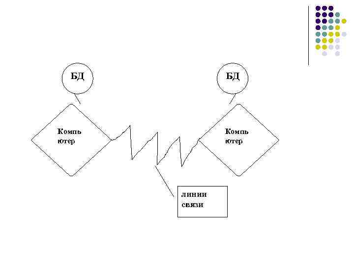 БД БД Компь ютер линии связи 