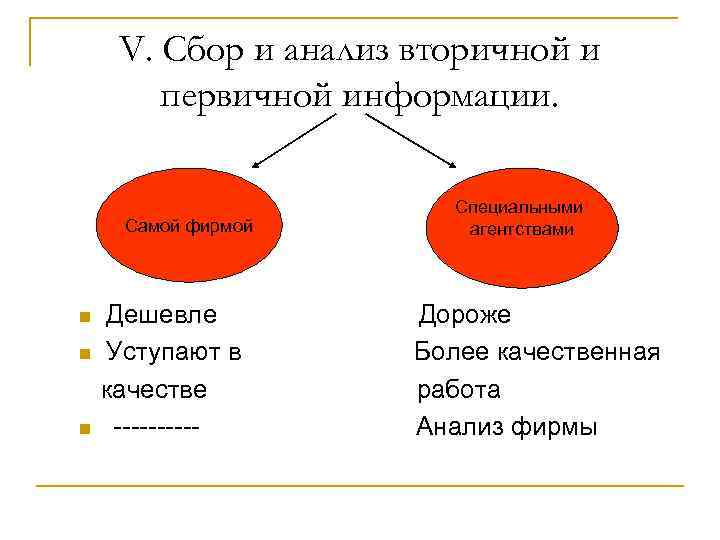 V. Сбор и анализ вторичной и первичной информации. Самой фирмой n n n Дешевле