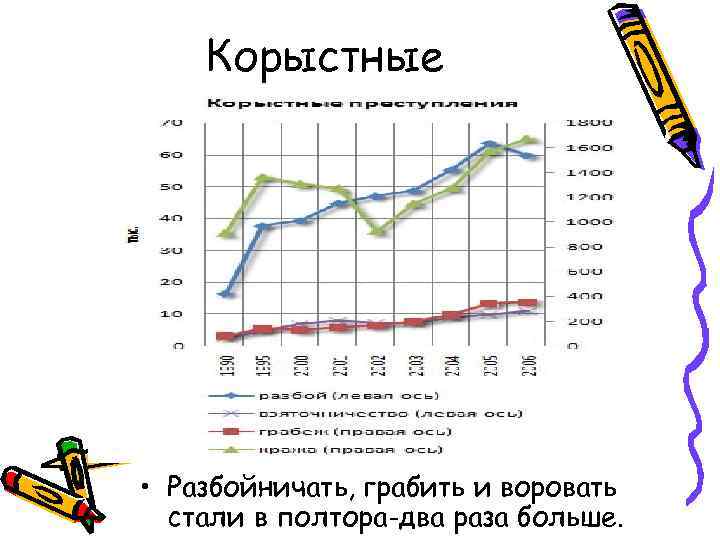 Корыстные преступления • Разбойничать, грабить и воровать стали в полтора-два раза больше. 
