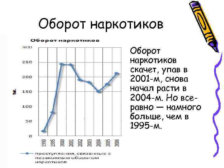Оборот наркотиков • Оборот наркотиков скачет, упав в 2001 -м, снова начал расти в
