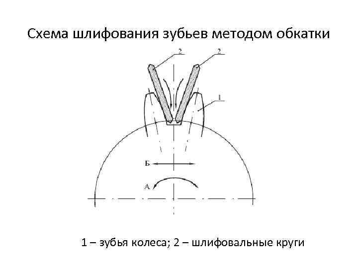 Схема базирования зубчатого колеса