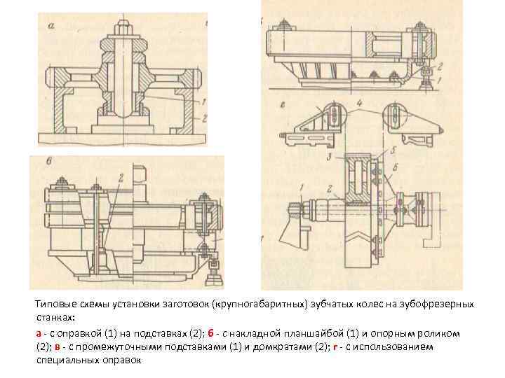 Маршрутная карта изготовления зубчатого колеса