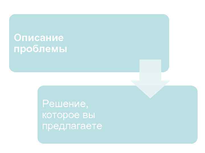 Описание проблемы Решение, которое вы предлагаете 2 