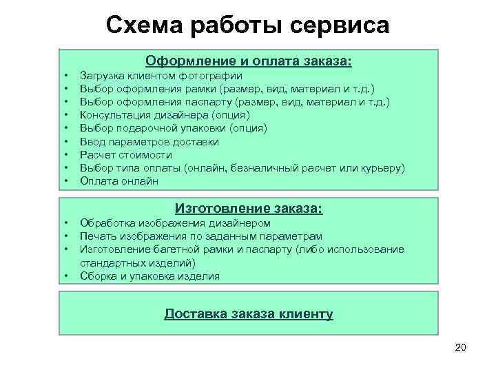 Схема работы сервиса Оформление и оплата заказа: • • • Загрузка клиентом фотографии Выбор
