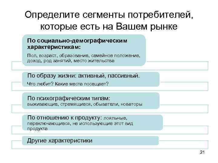 Определите сегменты потребителей, которые есть на Вашем рынке По социально-демографическим характеристикам: Пол, возраст, образование,