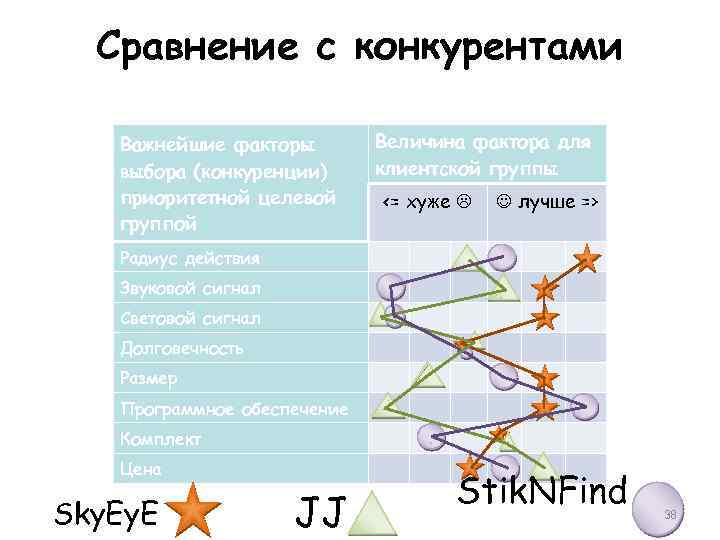 Батл карта с конкурентами