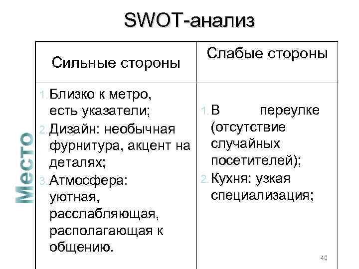 SWOT-анализ Сильные стороны Слабые стороны 1. Близко к метро, 1. В переулке есть указатели;