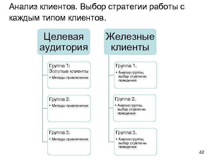 Как назвать бизнес проект