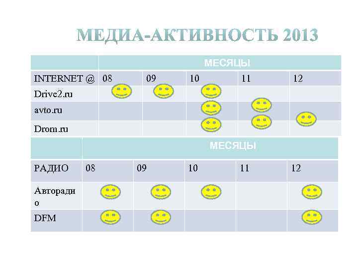 МЕСЯЦЫ INTERNET @ 08 09 10 11 12 Drive 2. ru avto. ru Drom.