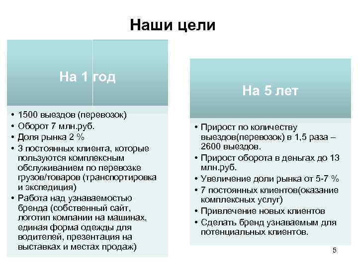 Наши цели На 1 год • • 1500 выездов (перевозок) Оборот 7 млн. руб.
