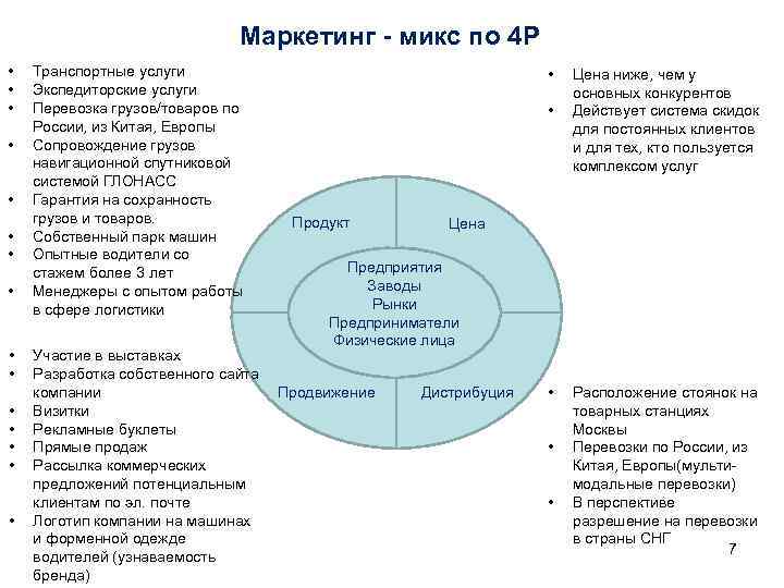 Название для бизнес проекта