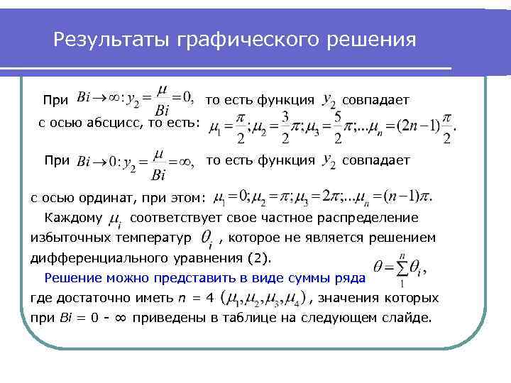 Результаты графического решения При то есть функция совпадает с осью абсцисс, то есть: При