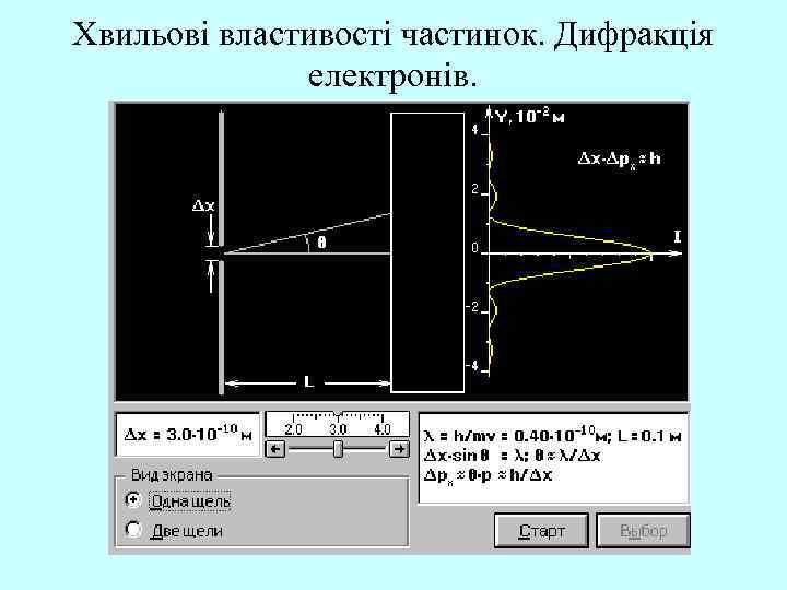 Хвильові властивості частинок. Дифракція електронів. 