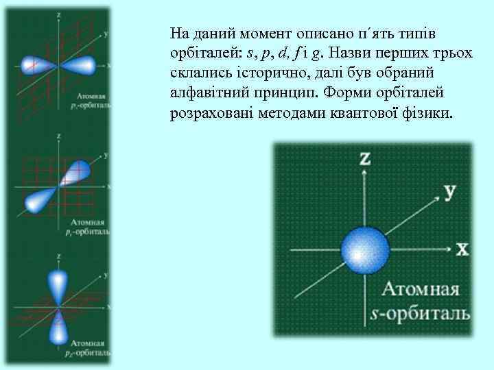На даний момент описано п΄ять типів орбіталей: s, p, d, f і g. Назви