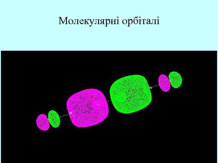 Молекулярні орбіталі 
