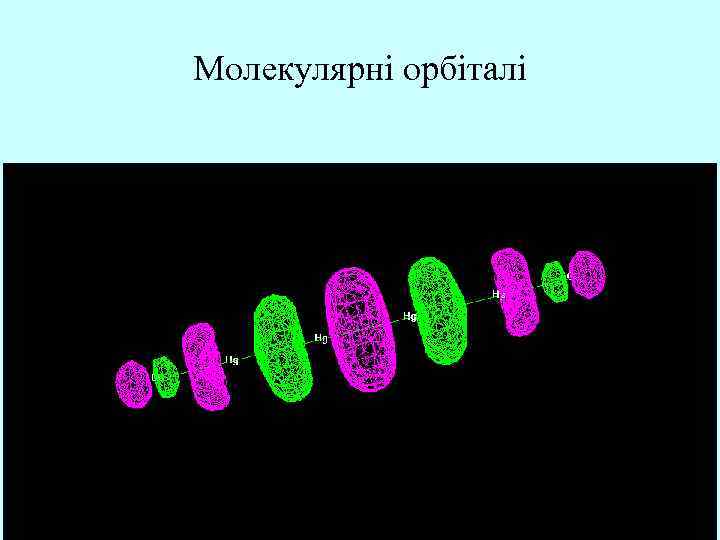 Молекулярні орбіталі 