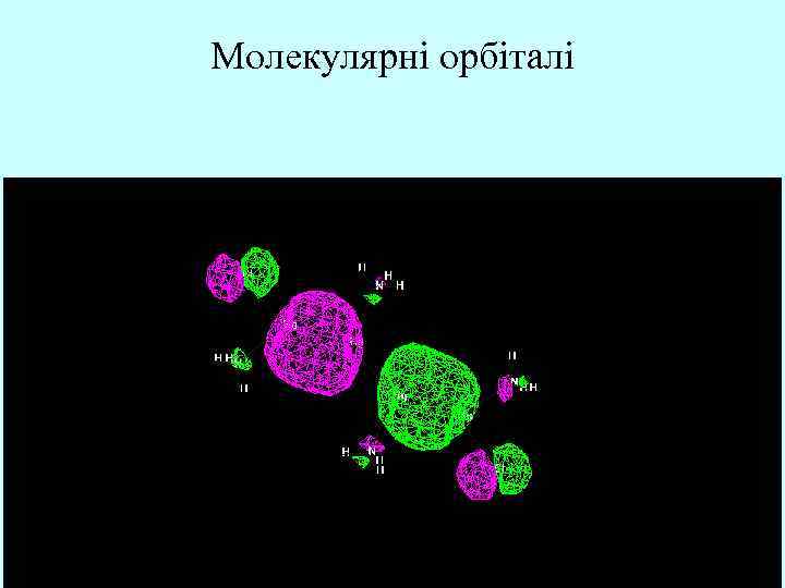 Молекулярні орбіталі 