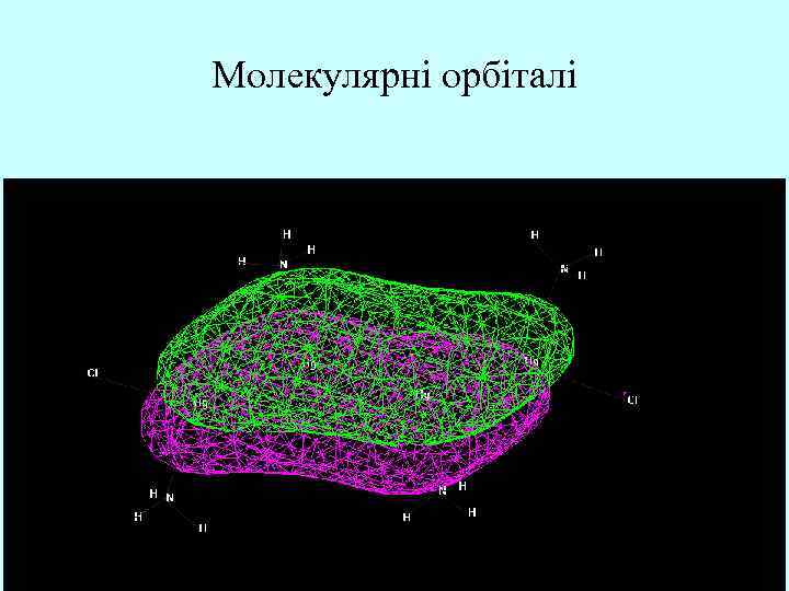 Молекулярні орбіталі 