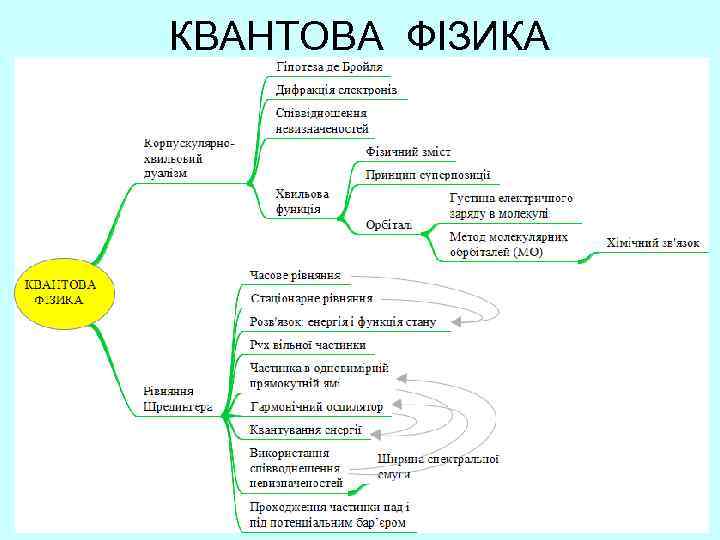КВАНТОВА ФІЗИКА 